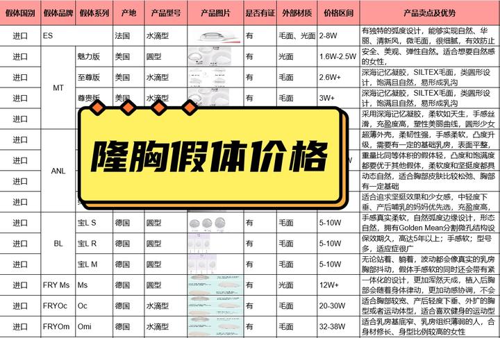 为什么选择娜高假体？