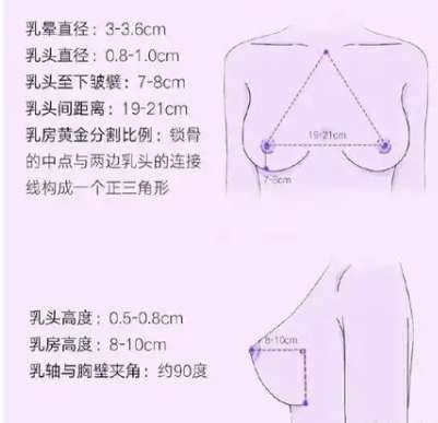袁小栖医生口碑怎么样？胸部整形医生推荐 | 美添天合美邦插图1