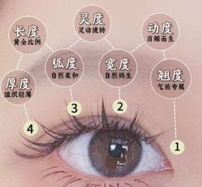 廖雪梅医生怎么样？眼部整形医生推荐 | 重庆新铜雀台整形外科医院插图3