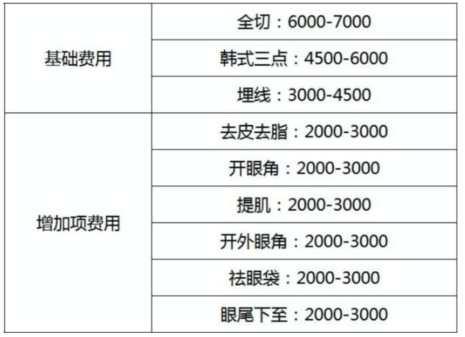 埋线法双眼皮的效果如何？