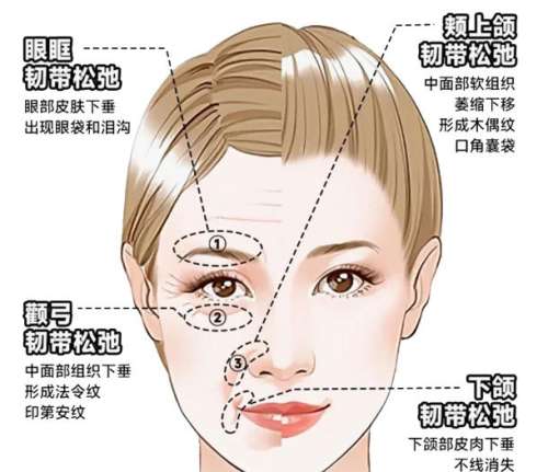 朱自刚医生口碑和评价公布！医生技术好、风格自然！含费用插图2