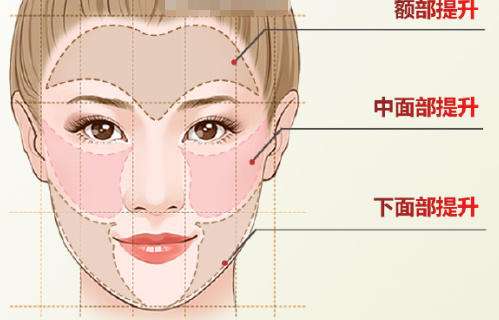 朱自刚医生口碑和评价公布！医生技术好、风格自然！含费用插图