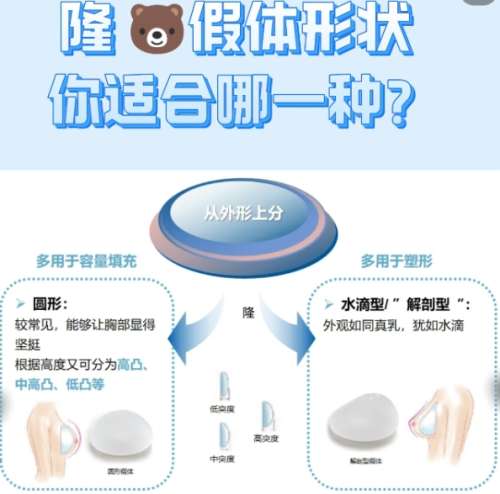 刘洲慰医生怎么样？胸部整形医生推荐 | 奥拉克整形插图3