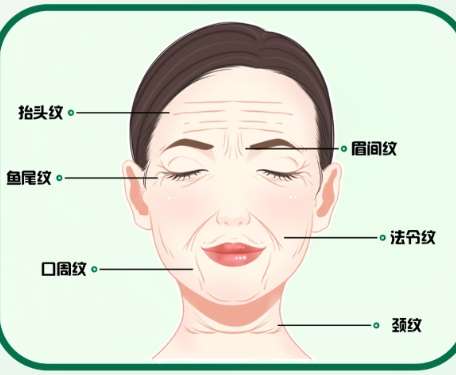 王志军医生口碑怎么样？面部年轻化 | 西安国际医学中心医院整形医院插图4