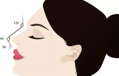 王先成做鼻子的价格贵吗？手术收费结构、常见项目组合和性价比建议插图