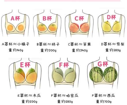 唐婷医生怎么样？胸部整形医生推荐 | 严塑抗衰插图2