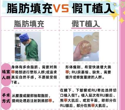 李亚飞医生口碑怎么样？胸部整形医生推荐 | 徐州华美插图3