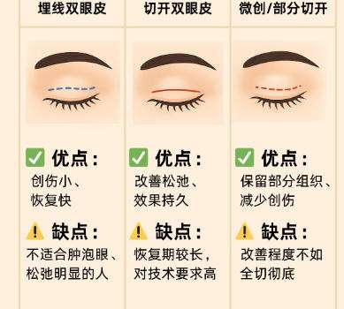 廖雪梅医生怎么样？眼部整形医生推荐 | 重庆新铜雀台整形外科医院插图4