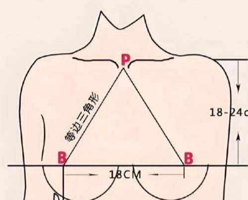 雷朝勇医生口碑怎么样？胸部整形医生推荐 | 佛山华美整形医院插图4
