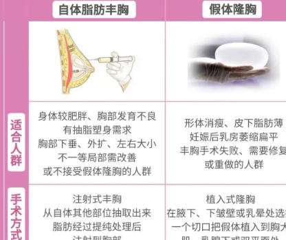 商丘十大整形外科专家介绍来袭！张龑/石庆技术在线插图4