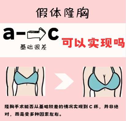 毛林医生口碑怎么样？胸部整形医生推荐 | 美添天合美邦插图4