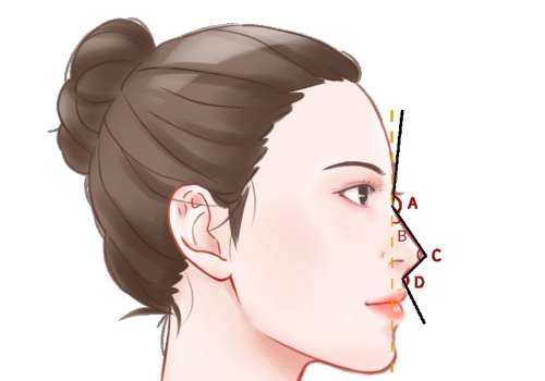 苏大附二院邓哲怎么样？技术精湛_审美高级_全能实力派！插图4