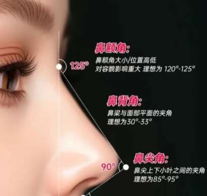 广州颜玲做鼻子如何？在哪里坐诊？医生简介|网友案例亲测插图4