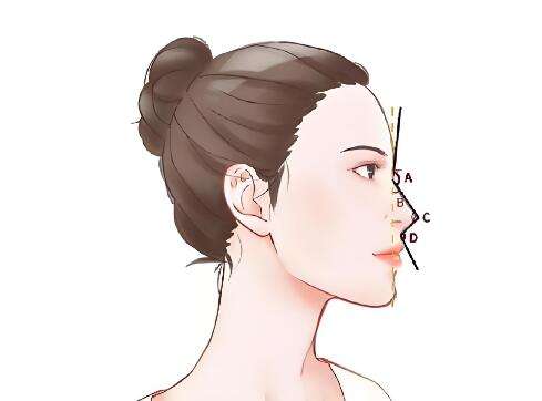 刘志刚医生口碑怎么样？鼻部整形医生推荐 | 中家医插图2