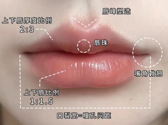 玻尿酸丰唇效果自然吗？丰唇整形术全攻略插图
