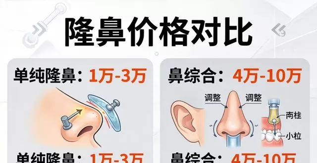隆鼻大概多少钱？2026最新价格表（别再被忽悠了）插图1