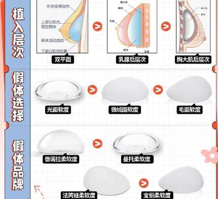 杨芒利医生技术怎么样?做隆胸效果好不好?技术点评插图4 杨芒利医生技术怎么样?做隆胸效果好不好?技术点评插图4