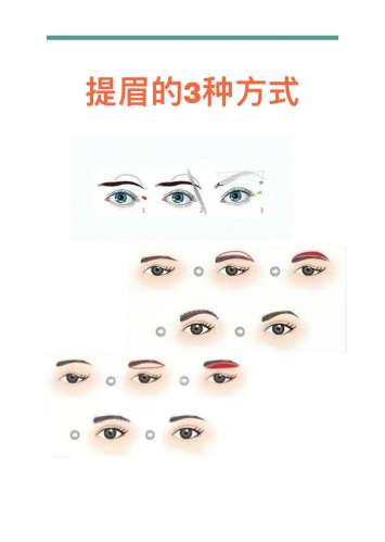 郑州做提眉手术王剑和李正斌谁做的好？内行人测评:自然度/医生信息插图3