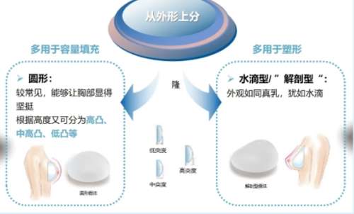 武汉隆胸好的医生名单！医生技术详细介绍插图4