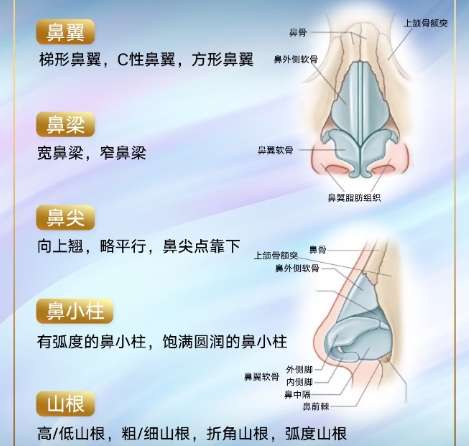 华美张国强医生各方面信息在线盘点!医生技术|术亮点一键查询!插图3 华美张国强医生各方面信息在线盘点!医生技术|术亮点一键查询!插图3
