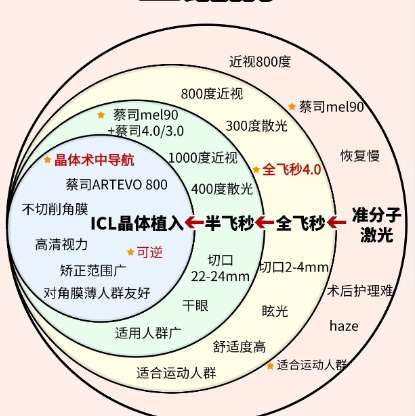 天津眼科医院近视眼手术医生排名榜单出炉!王雁|耿维莉通通上榜!插图4 天津眼科医院近视眼手术医生排名榜单出炉!王雁|耿维莉通通上榜!插图4