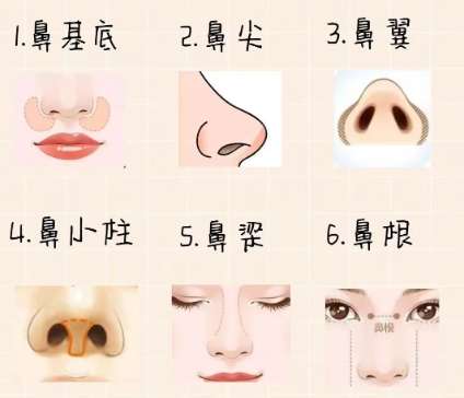 美贝尔童列健医生怎么样?做鼻子费用高吗?案例赏析插图1 美贝尔童列健医生怎么样?做鼻子费用高吗?案例赏析插图1
