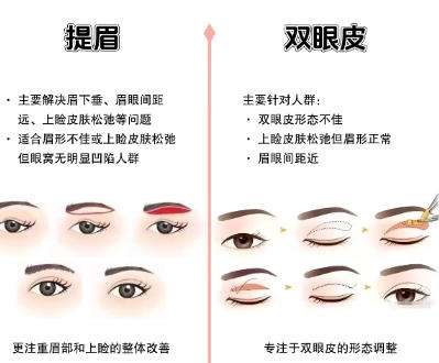 徐州提眉技术好的医生有哪几位?张爱君|陶常波等医生人气高!插图4 徐州提眉技术好的医生有哪几位?张爱君|陶常波等医生人气高!插图4