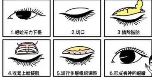 北大人民医院青岛分院整形科专家 | 预约挂号全攻略 | 价格表插图2