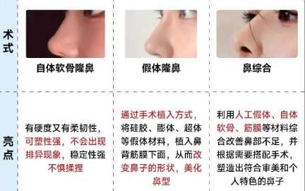 林金德医生怎么样?医生背景|擅长项目|坐诊医院介绍!插图3 林金德医生怎么样?医生背景|擅长项目|坐诊医院介绍!插图3