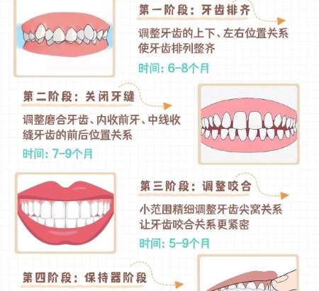 盐城市中医院做正畸怎么样?医院简介|热门医生名单介绍!插图4 盐城市中医院做正畸怎么样?医院简介|热门医生名单介绍!插图4