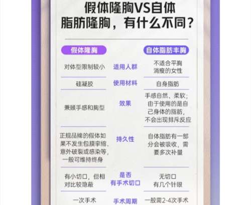 大连脂肪隆胸医生排名出炉!五位医生都具备出色的技术能力!插图4 大连脂肪隆胸医生排名出炉!五位医生都具备出色的技术能力!插图4