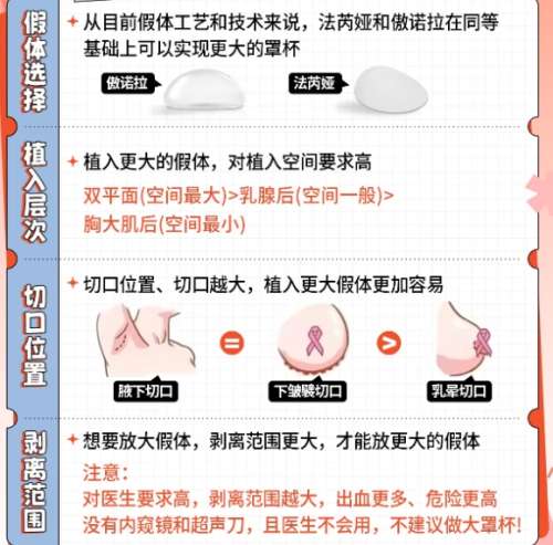 冯蔚枫整形医生简介!医生假体隆胸案例详情!插图3 冯蔚枫整形医生简介!医生假体隆胸案例详情!插图3