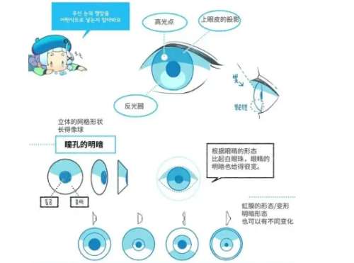 俞积贵双眼皮好与否?医生技术可靠妥妥实力派!插图2 俞积贵双眼皮好与否?医生技术可靠妥妥实力派!插图2
