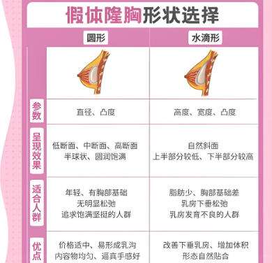 冯蔚枫整形医生简介!医生假体隆胸案例详情!插图1 冯蔚枫整形医生简介!医生假体隆胸案例详情!插图1