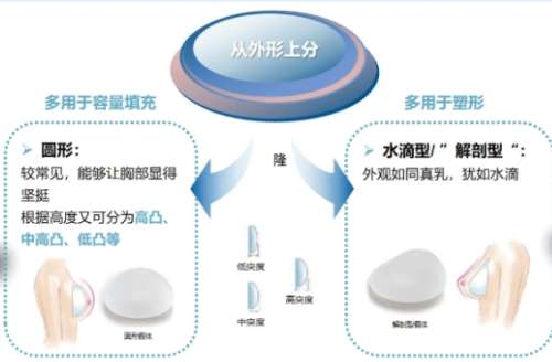 青岛隆胸医生排行榜推荐！院内实力医生简介！插图4