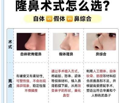 陈曦医生做鼻子怎么样?医生实力测评|案例反馈!插图3 陈曦医生做鼻子怎么样?医生实力测评|案例反馈!插图3