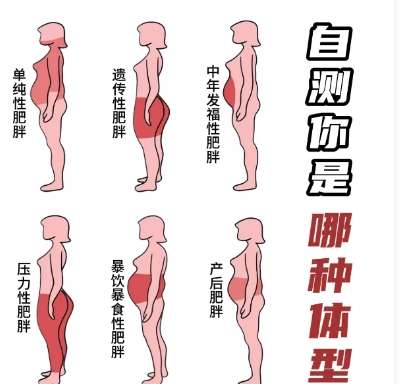 唐都医院李跃军医生出诊时间查询！吸脂技术口碑好！案例解析插图2