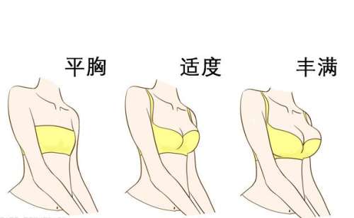 河北医科大学第三医院张川脂肪移植隆胸价目表?技术级别_价目表插图2