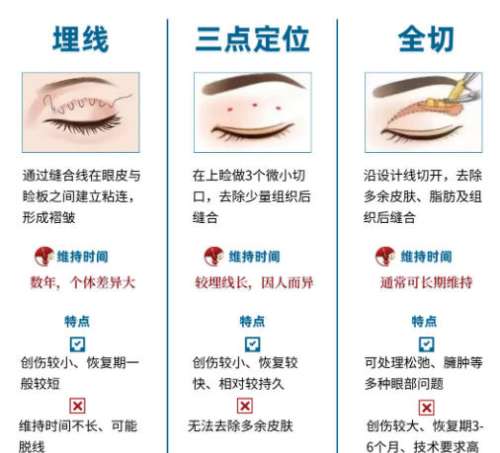 肖志波医生和郝立君谁厉害？经验、案例和审美风格是关键插图4