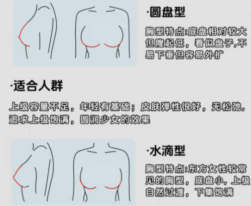 西安假体隆胸医生排行榜前十名公布！柏宏亮/李学拥上榜！插图4