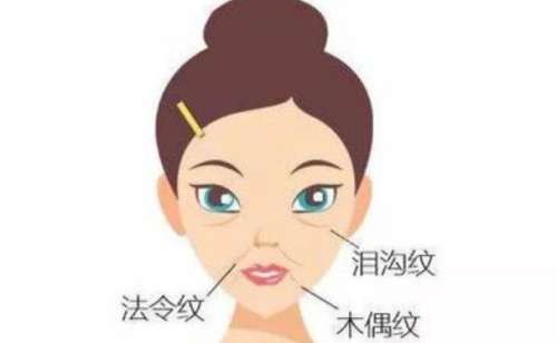 天津市第一中心医院刘曼玻尿酸丰泪沟怎么样?价格明细?案例欣赏&技术水准插图1 天津市第一中心医院刘曼玻尿酸丰泪沟怎么样?价格明细?案例欣赏&技术水准插图1