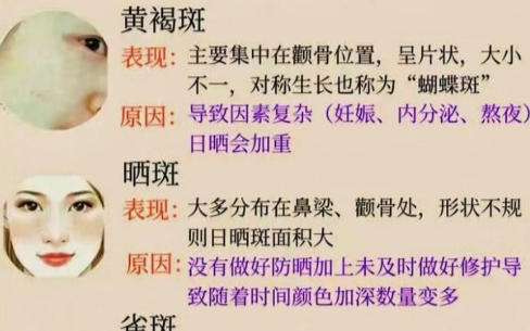 姚春丽挂号怎么约？附预约面诊流程及案例效果讲解！插图3