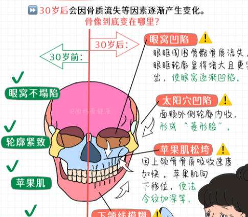 李逸松医生怎么预约？附真实术后口碑供您参考！速速收藏插图1