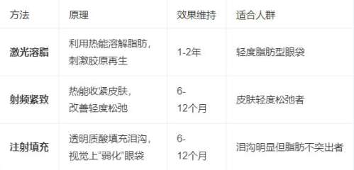 上海去眼袋手术价格 ,2026最新参考,避免隐形消费插图2 上海去眼袋手术价格 ,2026最新参考,避免隐形消费插图2