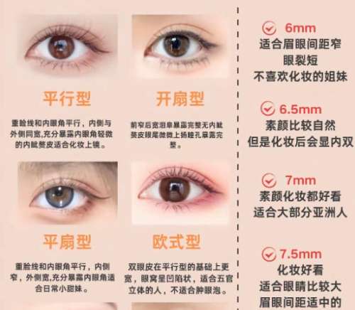 湖南省人民医院李高峰双眼皮案例展示！详细流程等你来看！含价格表插图