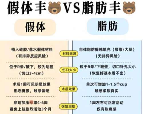 北京假体隆胸好的专家名单一览！付小卒、曾高口碑好！插图4