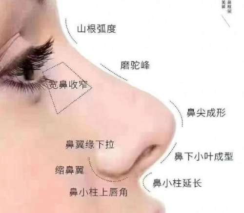 北京协和医院王友彬怎么样？隆胸、耳朵整形技术剖析！插图3