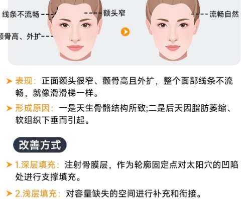 安徽省立医院脂肪填充价格表单新鲜出炉!医院信息相关简介!插图1 安徽省立医院脂肪填充价格表单新鲜出炉!医院信息相关简介!插图1