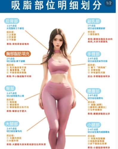 北京雅宸医疗美容门诊部怎么样?吸脂价格表_谷廷敏等简介插图3 北京雅宸医疗美容门诊部怎么样?吸脂价格表_谷廷敏等简介插图3