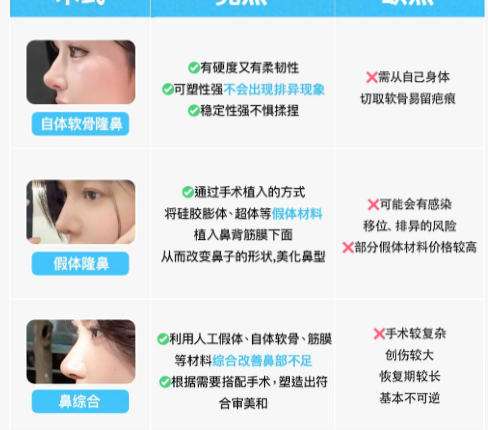 郭松雪医生个人简历与成就揭晓！附真实案例分析及顾客点评插图3
